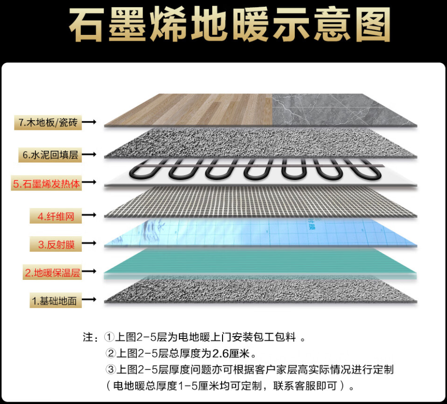 内乡县 石墨烯电地暖公司哪家好？施工质量核心标准